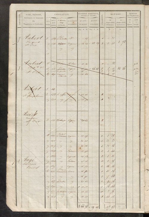 Matrice de rôle pour la contribution foncière, art. 1 à 620, 1814-1815 ; matrice de rôle pour la contribution foncière et celle des portes et fenêtres, 1814-1821.