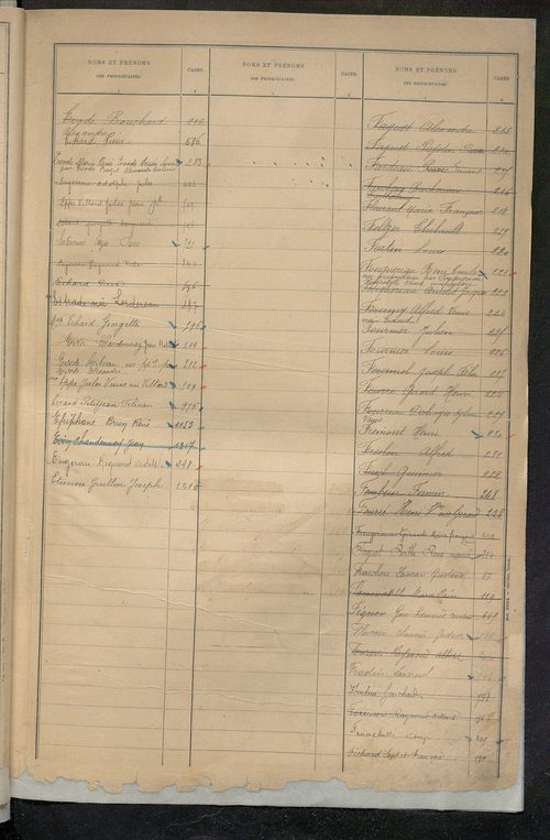 Table alphabétique des propriétaires ; matrice des propriétés bâties, cases 1 à 912 .