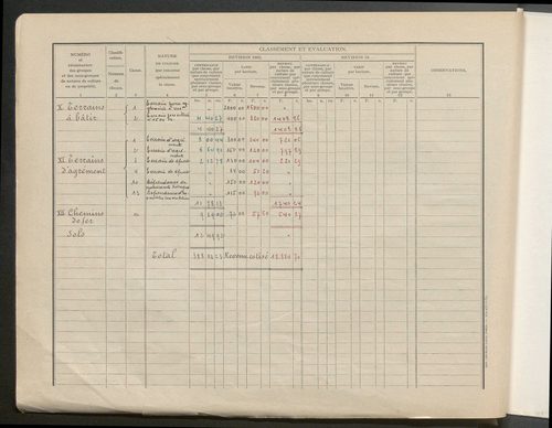 Matrice grise pour la partie dite "rurale" : table des comptes de la matrice ; comptes actifs personnes morales et A-Z ; comptes supprimés.
