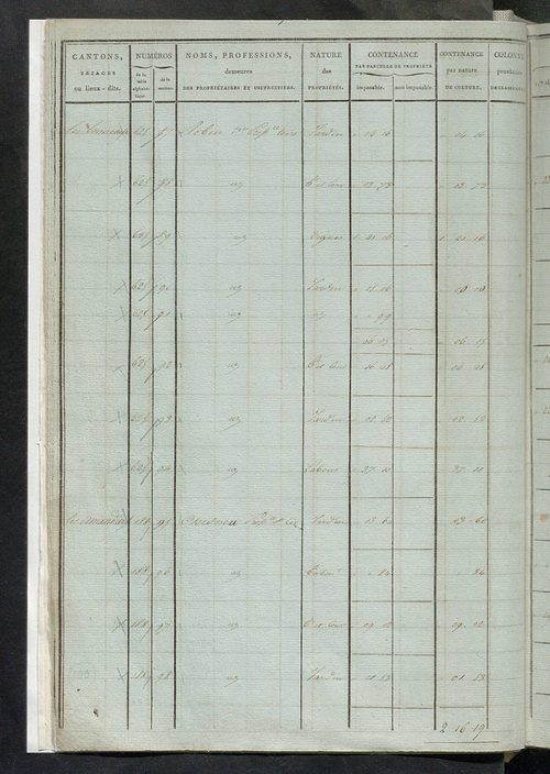 Etats de sections ; relevé des numéros de même nature de culture ; classement parcellaire et évaluation des revenus imposables des propriétés bâties, avec le nombre des portes et fenêtres.
