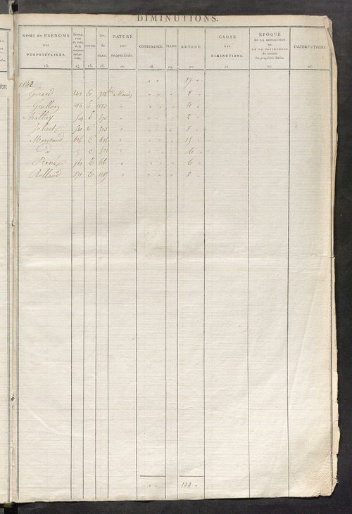 Registre présentant les augmentations et les diminutions survenues dans les contenances et les revenus portés sur les matrices cadastrales, 1826-1914 ; récapitulation des contenances et des revenus imposables, 1822 ; matrice des propriétés foncières, fol.