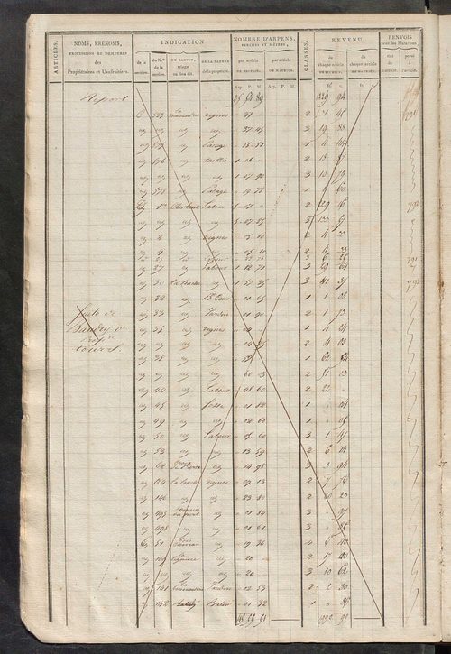 Matrice de rôle pour la contribution foncière, art. 1 à 620, 1814-1815 ; matrice de rôle pour la contribution foncière et celle des portes et fenêtres, 1814-1821.