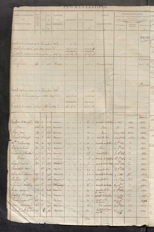 Registre présentant les augmentations et les diminutions survenues dans les contenances et les revenus portés sur les matrices cadastrales, 1826-1914 ; récapitulation des contenances et des revenus imposables, 1822 ; matrice des propriétés foncières, fol.