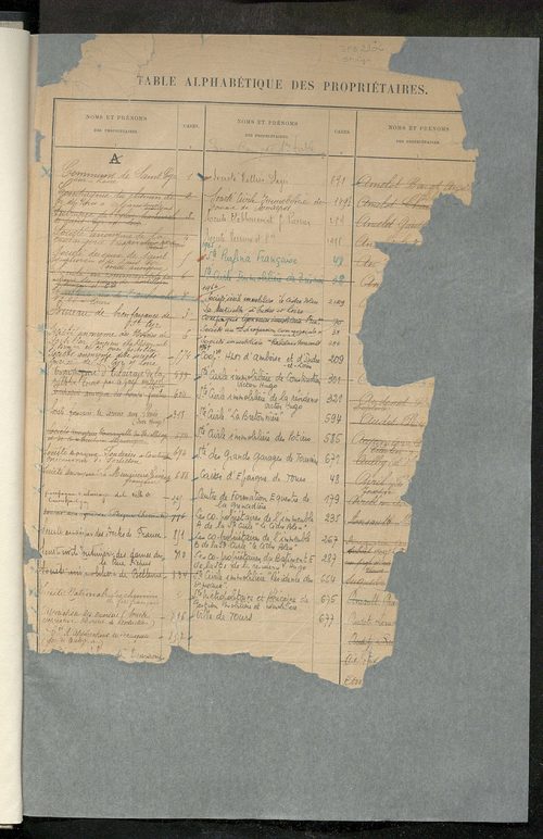 Table alphabétique des propriétaires ; matrice des propriétés bâties, cases 1 à 912 .
