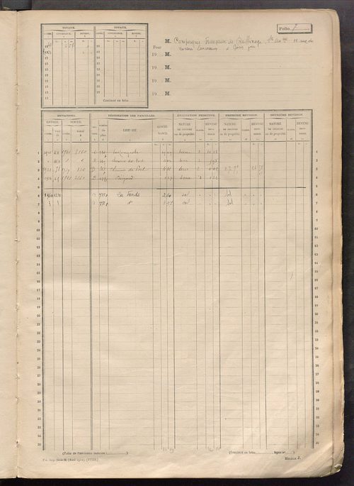 Matrice des propriétés non bâties, fol. 1 à 596.