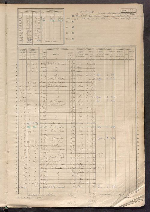Matrice des propriétés non bâties, fol. 597 à 1196.