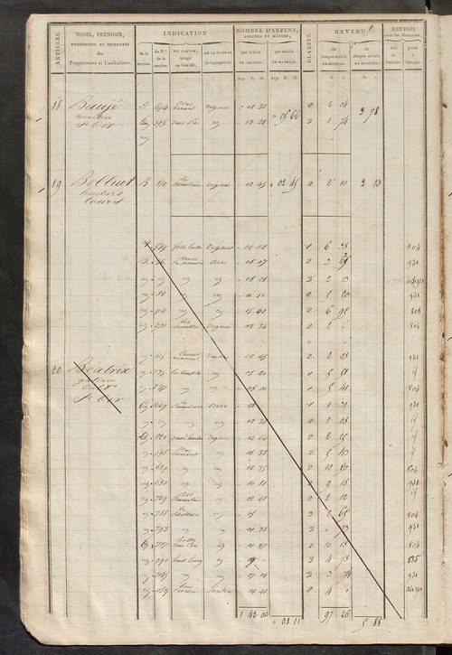 Matrice de rôle pour la contribution foncière, art. 1 à 620, 1814-1815 ; matrice de rôle pour la contribution foncière et celle des portes et fenêtres, 1814-1821.
