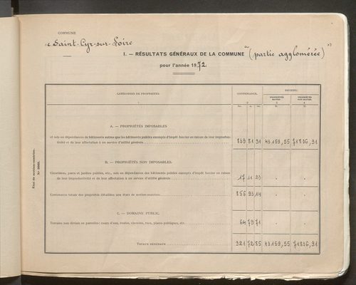 Sections AB et AL.