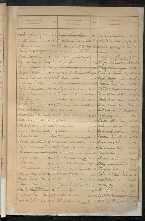 Table alphabétique des propriétaires ; matrice des propriétés bâties, cases 1 à 912 .
