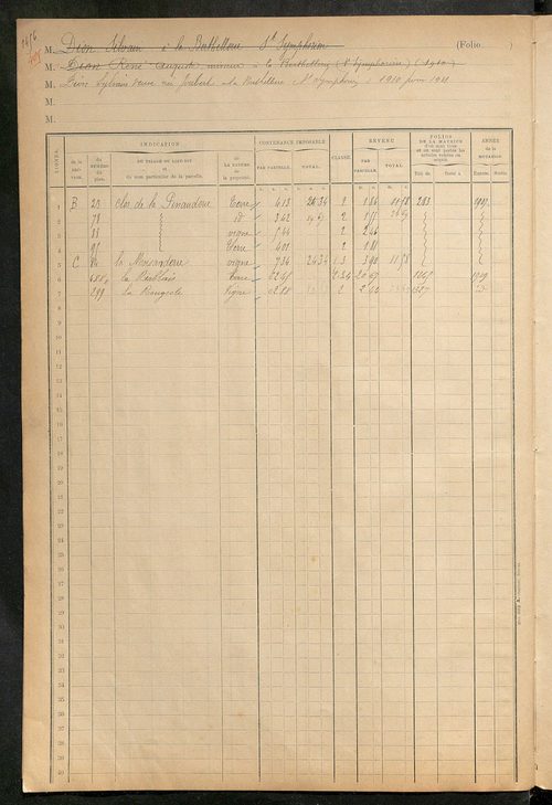 Matrice des propriétés foncières, fol. 1451 à 1646 ; table alphabétique des propriétaires.