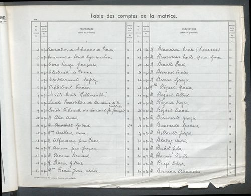 Matrice grise pour la partie dite "rurale" : table des comptes de la matrice ; comptes actifs personnes morales et A-Z ; comptes supprimés.