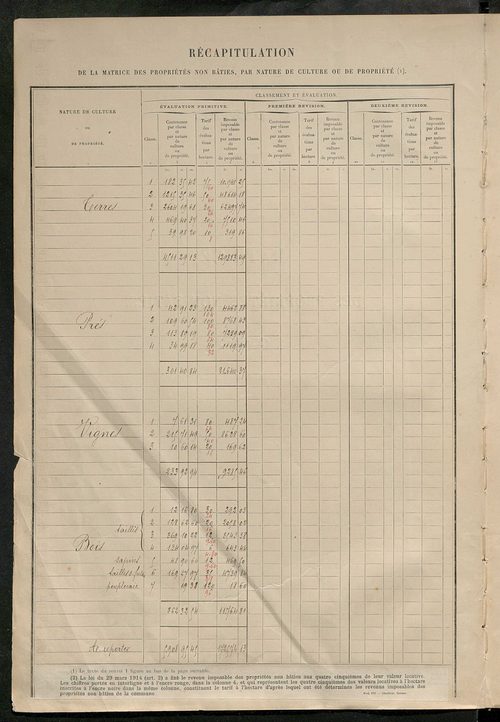 Matrice des propriétés non bâties : tableau présentant les augmentations et les diminutions survenues dans la matière imposable ; récapitulation ; table alphabétique des propriétaires.