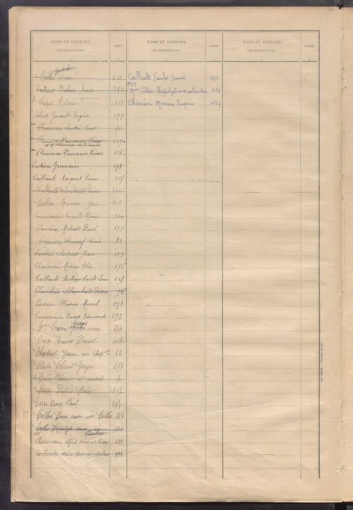 Tableau présentant la valeur locative réelle, le revenu net imposable et le nombre de propriétés bâties ; récapitulation ; table alphabétique des propriétaires ; matrice des propriétés bâties, cases 1 à 464.