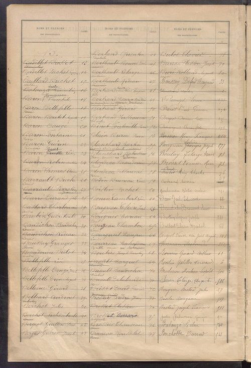 Tableau présentant la valeur locative réelle, le revenu net imposable et le nombre de propriétés bâties ; récapitulation ; table alphabétique des propriétaires ; matrice des propriétés bâties, cases 1 à 464.