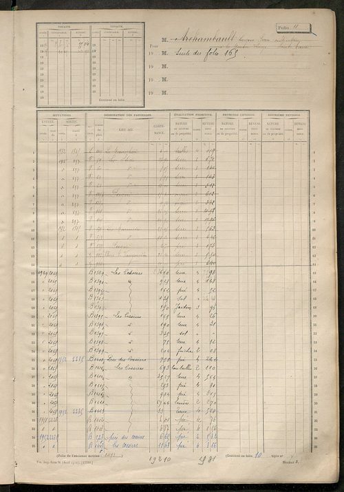 Matrice des propriétés non bâties, fol. 1 à 604.