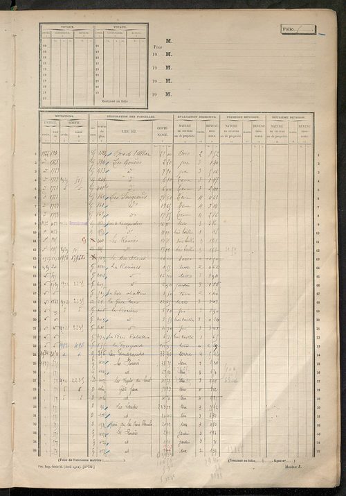 Matrice des propriétés non bâties, fol. 1 à 604.