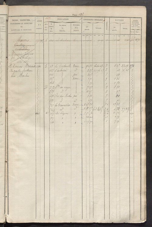 Matrice des propriétés foncières, fol. 1821 à 2278.