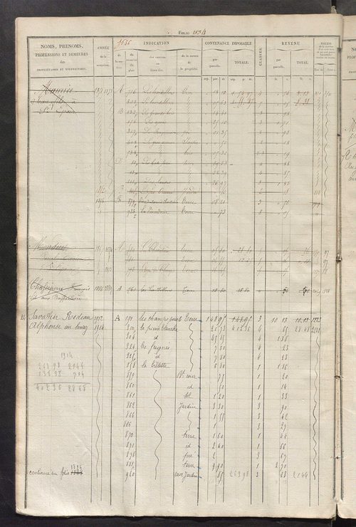 Matrice des propriétés foncières, fol. 1821 à 2278.