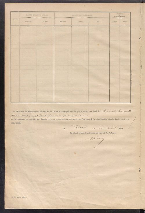 Tableau présentant la valeur locative réelle, le revenu net imposable et le nombre de propriétés bâties ; récapitulation ; table alphabétique des propriétaires ; matrice des propriétés bâties, cases 1 à 464.