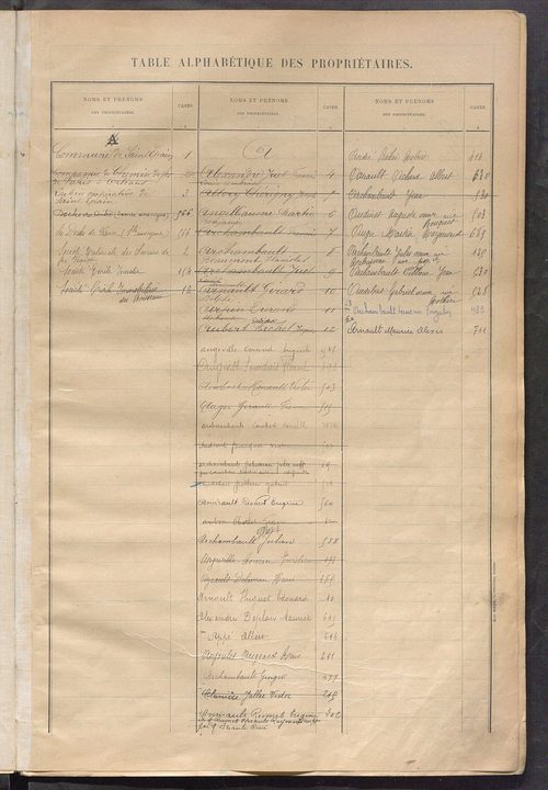 Tableau présentant la valeur locative réelle, le revenu net imposable et le nombre de propriétés bâties ; récapitulation ; table alphabétique des propriétaires ; matrice des propriétés bâties, cases 1 à 464.