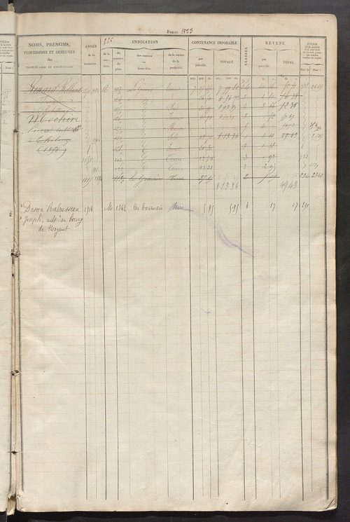 Matrice des propriétés foncières, fol. 1821 à 2278.