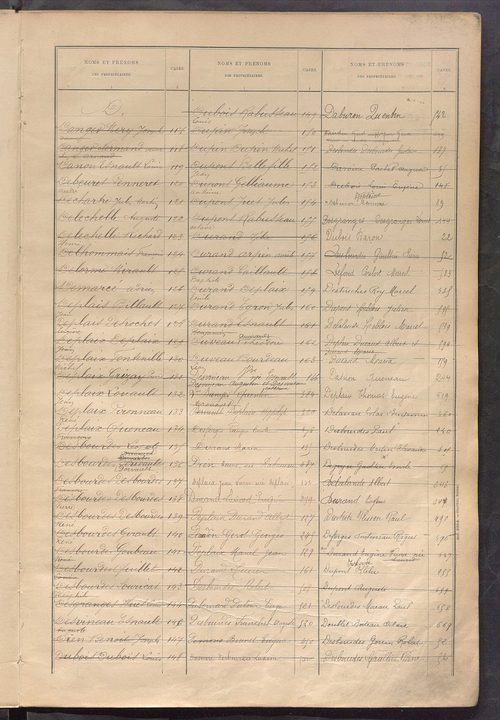 Tableau présentant la valeur locative réelle, le revenu net imposable et le nombre de propriétés bâties ; récapitulation ; table alphabétique des propriétaires ; matrice des propriétés bâties, cases 1 à 464.