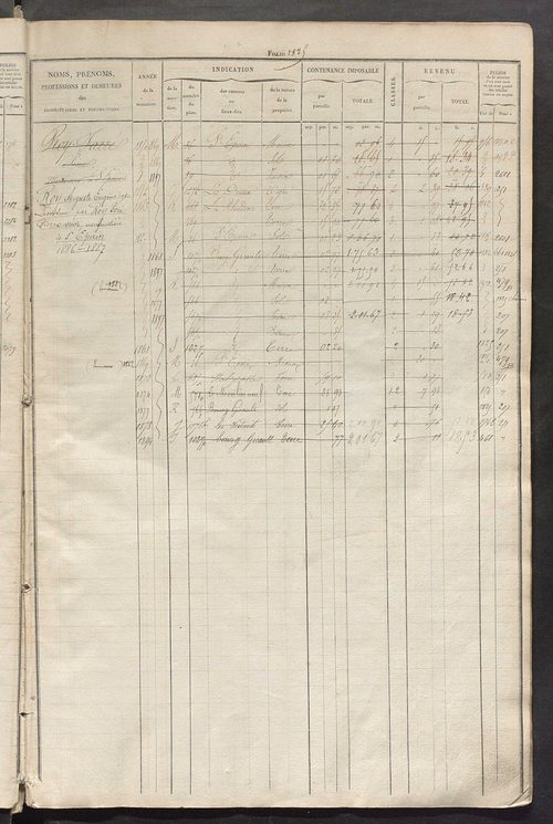 Matrice des propriétés foncières, fol. 1821 à 2278.