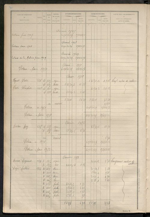 Matrice des propriétés non bâties : tableau présentant les augmentations et les diminutions survenues dans la matière imposable ; récapitulation ; table alphabétique des propriétaires.