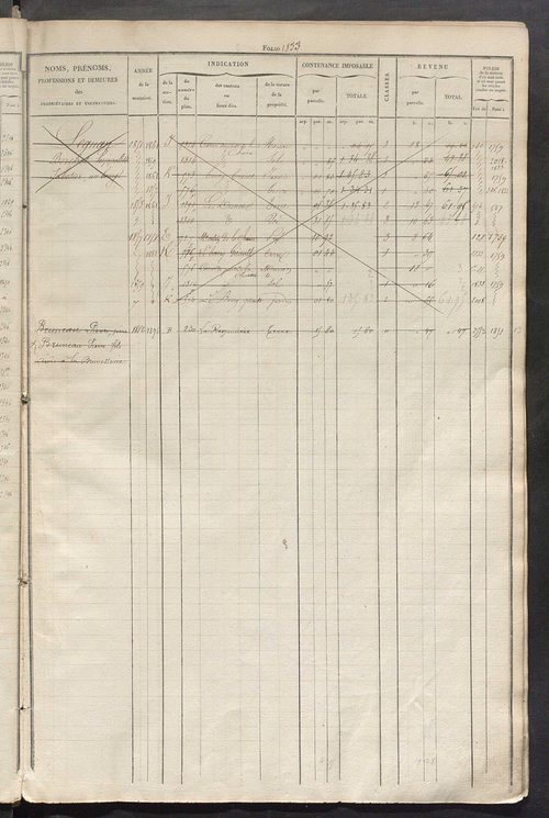 Matrice des propriétés foncières, fol. 1821 à 2278.