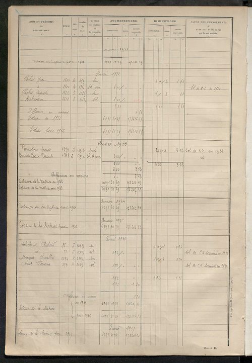 Matrice des propriétés non bâties : tableau présentant les augmentations et les diminutions survenues dans la matière imposable ; récapitulation ; table alphabétique des propriétaires.