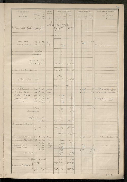 Matrice des propriétés non bâties : tableau présentant les augmentations et les diminutions survenues dans la matière imposable ; récapitulation ; table alphabétique des propriétaires.