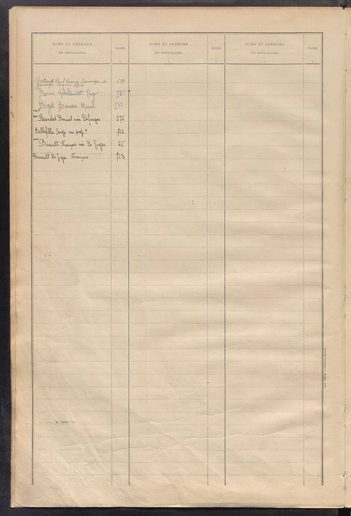 Tableau présentant la valeur locative réelle, le revenu net imposable et le nombre de propriétés bâties ; récapitulation ; table alphabétique des propriétaires ; matrice des propriétés bâties, cases 1 à 464.