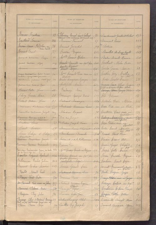 Tableau présentant la valeur locative réelle, le revenu net imposable et le nombre de propriétés bâties ; récapitulation ; table alphabétique des propriétaires ; matrice des propriétés bâties, cases 1 à 464.