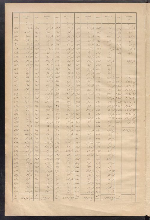 Tableau présentant la valeur locative réelle, le revenu net imposable et le nombre de propriétés bâties ; récapitulation ; table alphabétique des propriétaires ; matrice des propriétés bâties, cases 1 à 464.