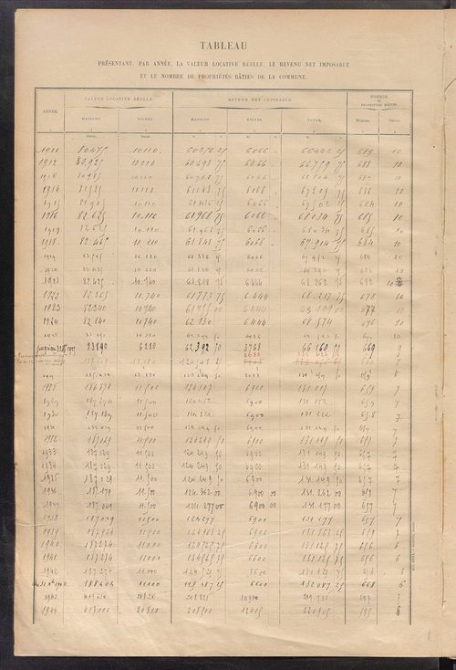 Tableau présentant la valeur locative réelle, le revenu net imposable et le nombre de propriétés bâties ; récapitulation ; table alphabétique des propriétaires ; matrice des propriétés bâties, cases 1 à 464.