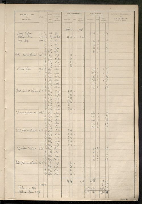 Matrice des propriétés non bâties : tableau présentant les augmentations et les diminutions survenues dans la matière imposable ; récapitulation ; table alphabétique des propriétaires.