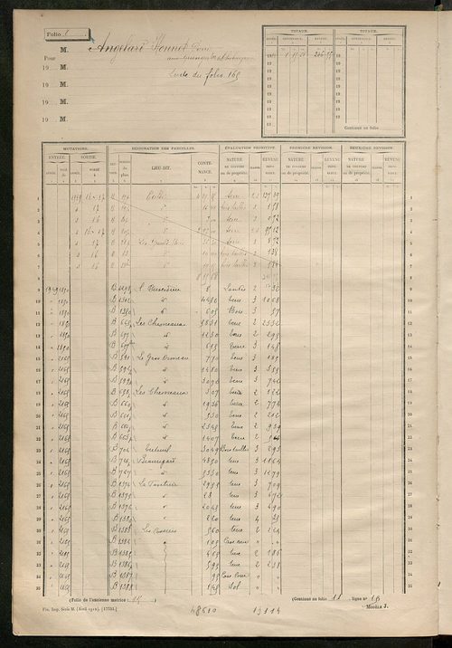 Matrice des propriétés non bâties, fol. 1 à 604.