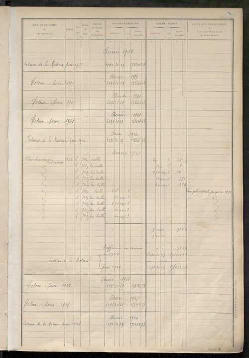 Matrice des propriétés non bâties : tableau présentant les augmentations et les diminutions survenues dans la matière imposable ; récapitulation ; table alphabétique des propriétaires.