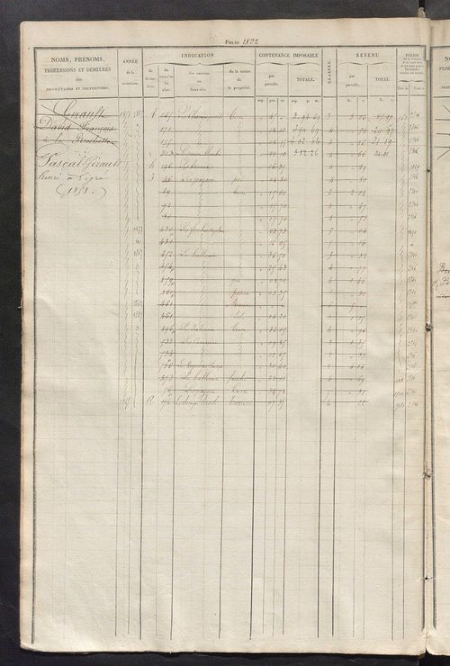 Matrice des propriétés foncières, fol. 1821 à 2278.