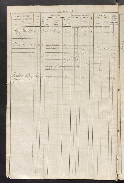 Matrice des propriétés foncières, fol. 1821 à 2278.