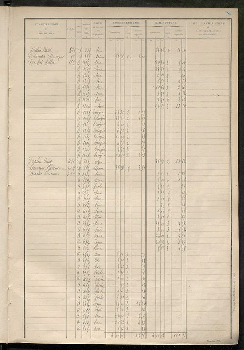Matrice des propriétés non bâties : tableau présentant les augmentations et les diminutions survenues dans la matière imposable ; récapitulation ; table alphabétique des propriétaires.