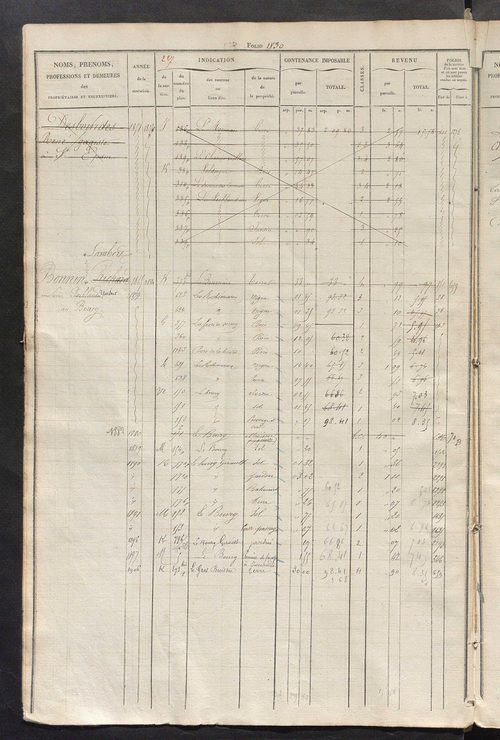 Matrice des propriétés foncières, fol. 1821 à 2278.