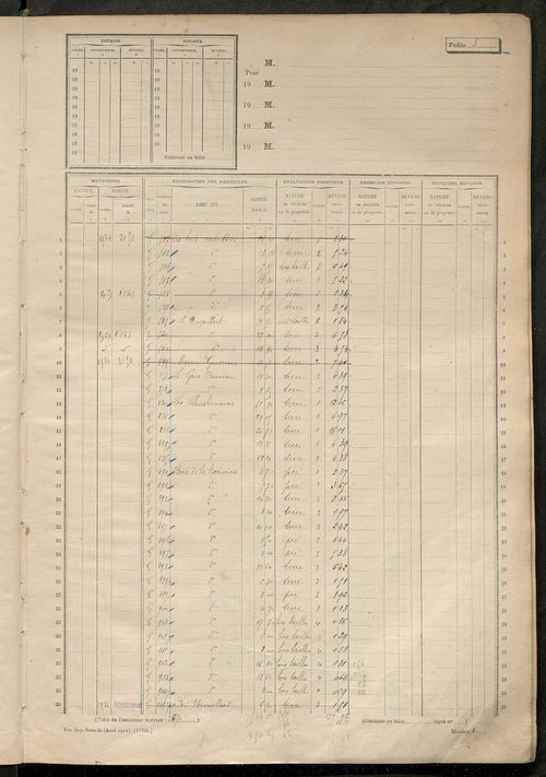 Matrice des propriétés non bâties, fol. 1 à 604.
