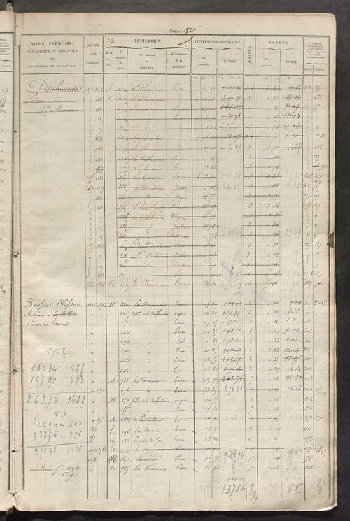 Matrice des propriétés foncières, fol. 1821 à 2278.