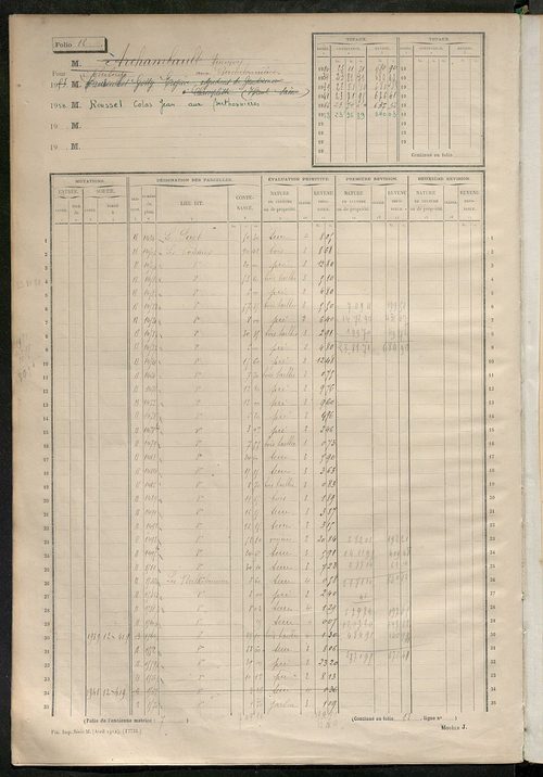 Matrice des propriétés non bâties, fol. 1 à 604.