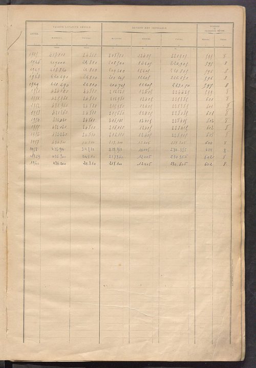 Tableau présentant la valeur locative réelle, le revenu net imposable et le nombre de propriétés bâties ; récapitulation ; table alphabétique des propriétaires ; matrice des propriétés bâties, cases 1 à 464.