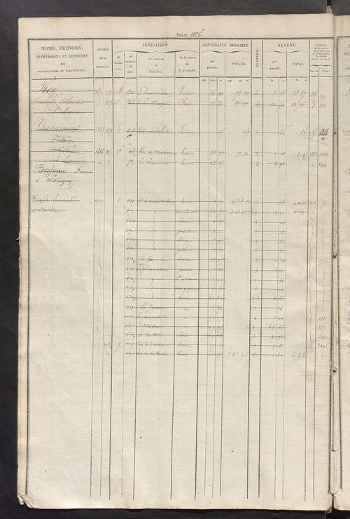 Matrice des propriétés foncières, fol. 1821 à 2278.