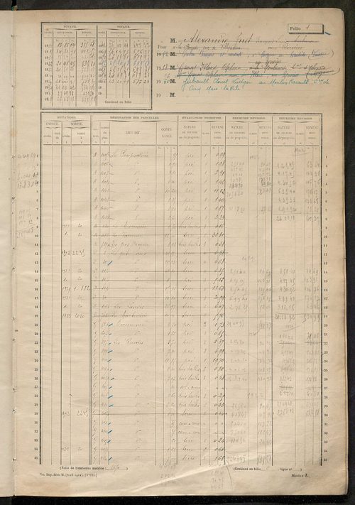 Matrice des propriétés non bâties, fol. 1 à 604.