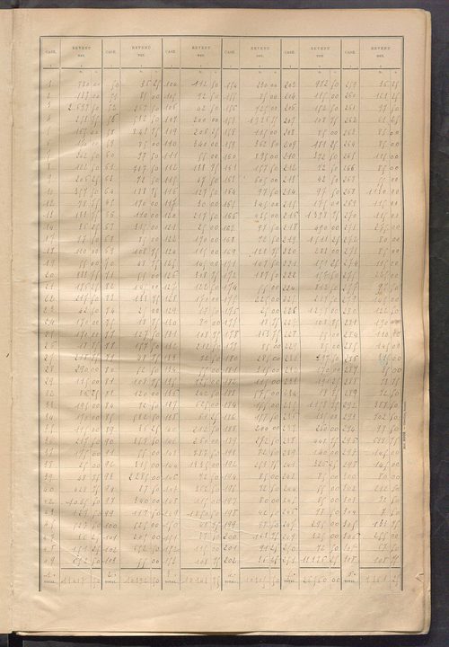 Tableau présentant la valeur locative réelle, le revenu net imposable et le nombre de propriétés bâties ; récapitulation ; table alphabétique des propriétaires ; matrice des propriétés bâties, cases 1 à 464.
