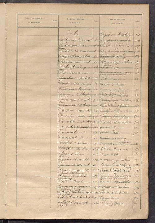 Tableau présentant la valeur locative réelle, le revenu net imposable et le nombre de propriétés bâties ; récapitulation ; table alphabétique des propriétaires ; matrice des propriétés bâties, cases 1 à 464.
